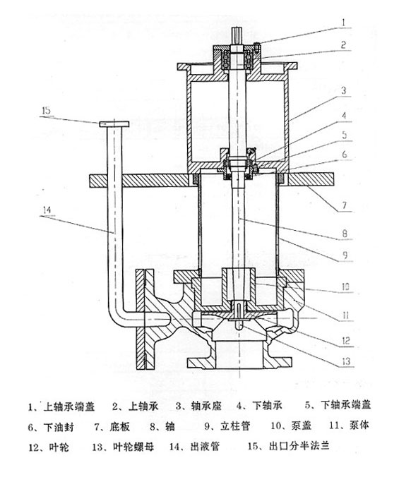 LJYA料浆液下泵结构示意图.jpg