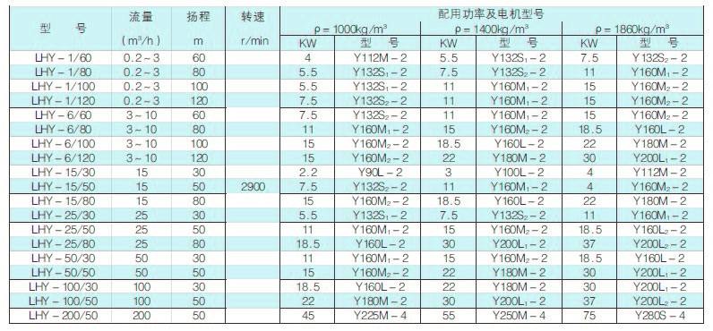 LHY保温硫磺液下泵csb.jpg