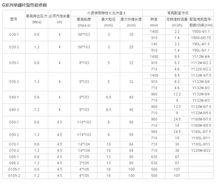 强制喂料螺杆泵型号表.jpg