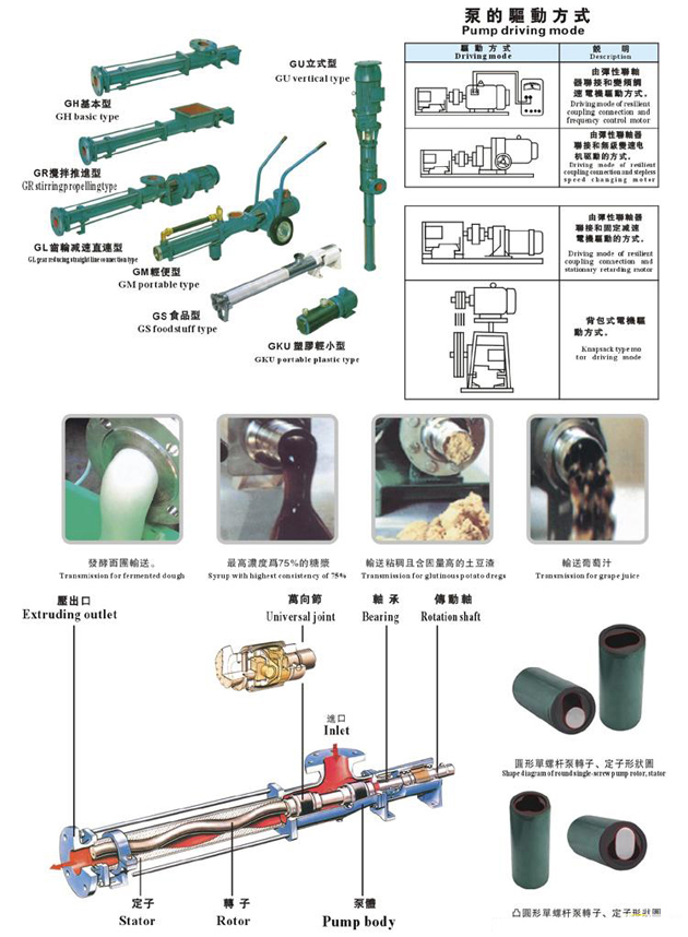 G型卫生级螺杆泵驱动方式.jpg